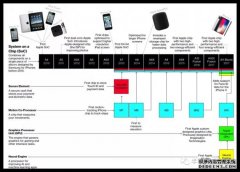 苹果造芯：有人欢喜，有人愁