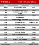 十年烧光1300亿，垂直电商终将走进历史尘埃